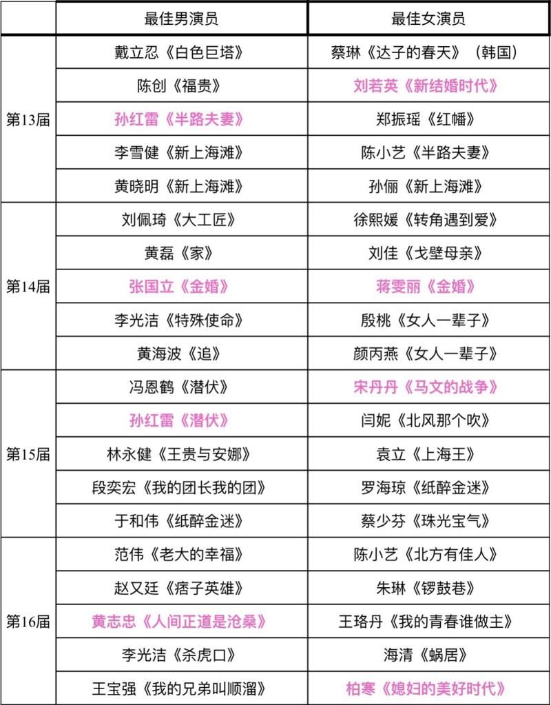 何似在人间演员都有谁？全部演员阵容名单介绍！