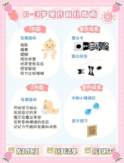 你的玩具游戏怎么玩？这份攻略让你快速上手！