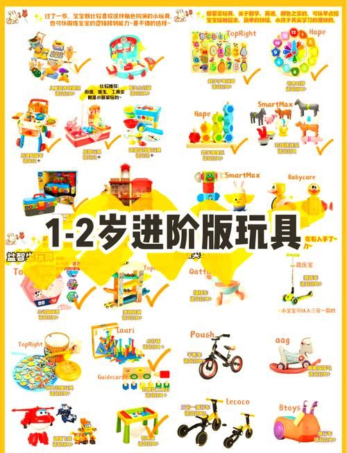你的玩具游戏怎么玩？这份攻略让你快速上手！