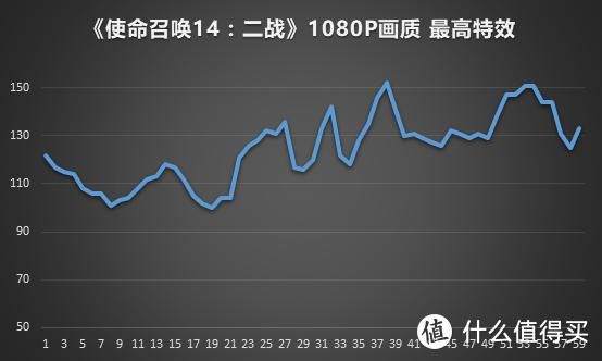 使命召唤14多少钱？各版本价格对比详细解读！