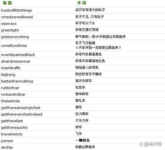 侠盗猎车之罪恶都市任务攻略，过关技巧分享！