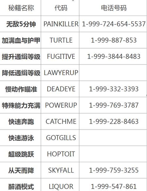侠盗猎车作弊码怎么用？新手必看保姆级教程！