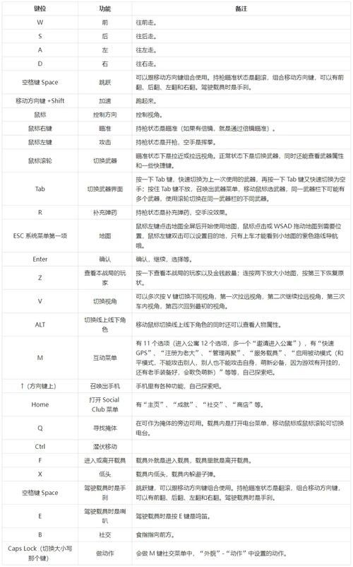 侠盗飞车4秘籍怎么输入？老玩家教你正确姿势！