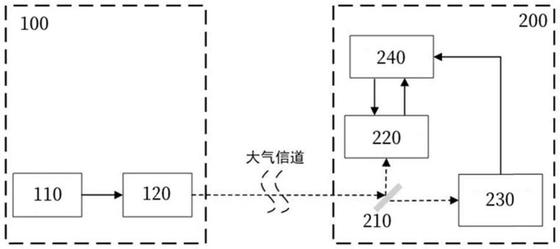 信标点亮方法有哪些？不同信标的点亮方法！