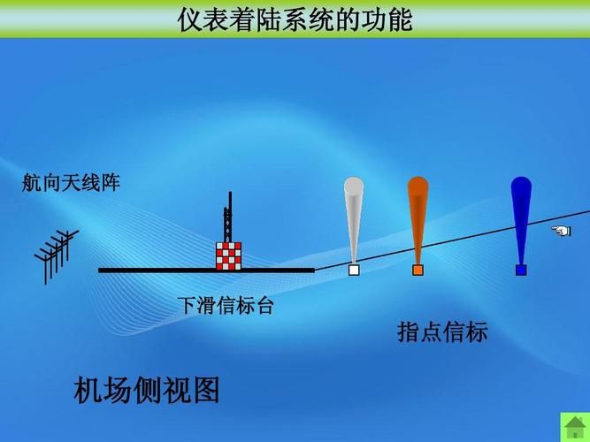 信标点亮方法有哪些？不同信标的点亮方法！
