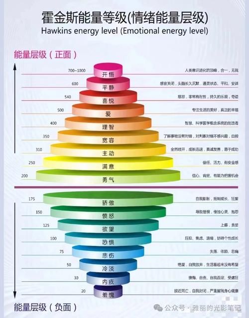修行人看到的光有等级？颜色和亮度代表什么含义？