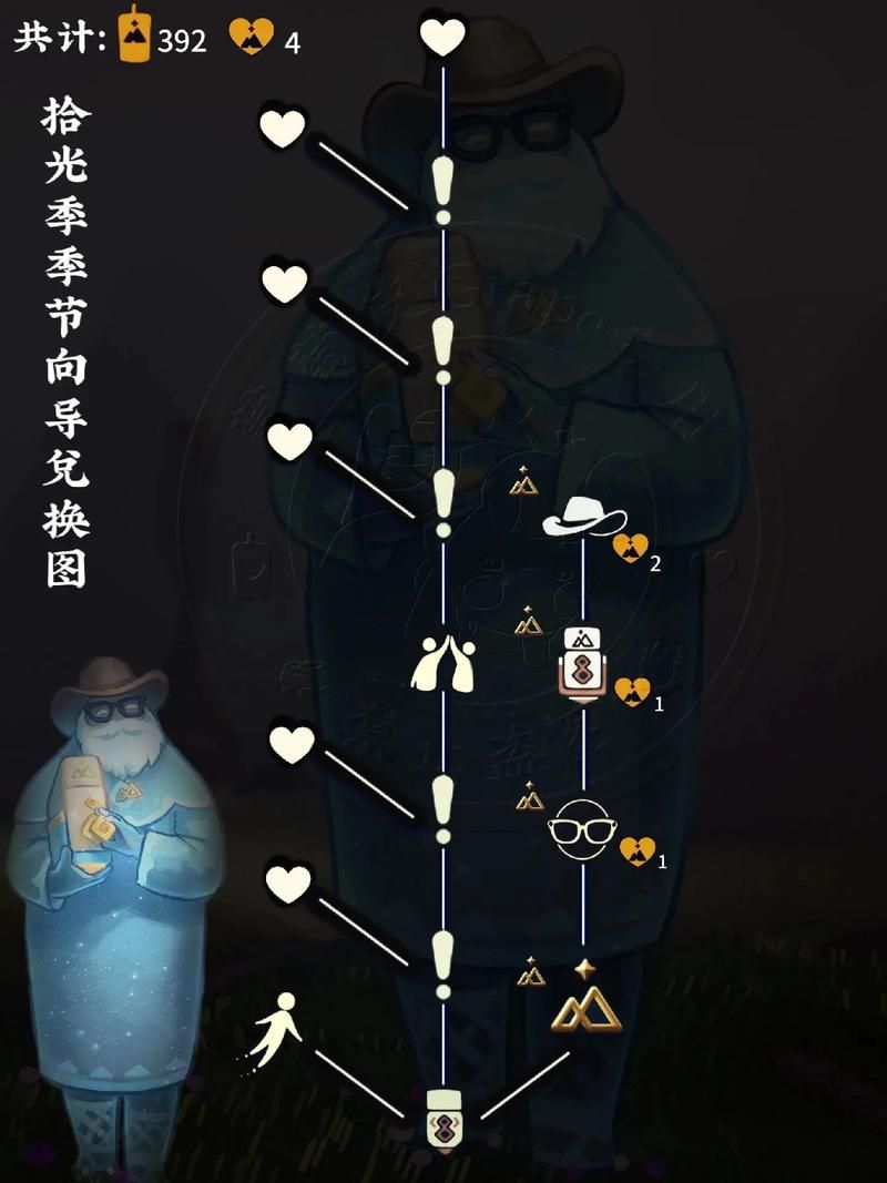 倒立先祖怎么换？光遇倒立先祖兑换物品一览！