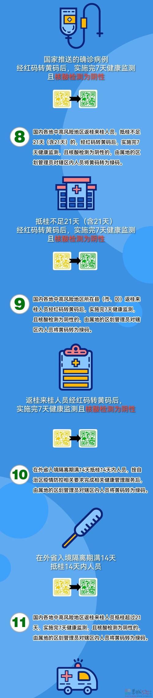健康码变黄了怎么办？别慌，教你快速恢复绿码！