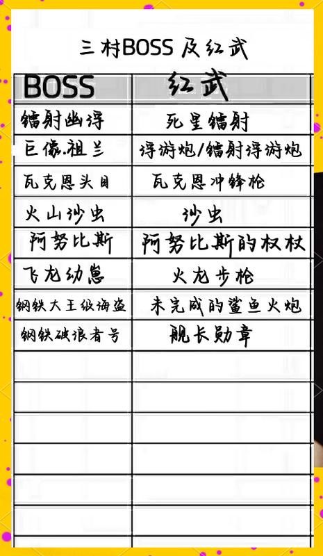 元气骑士3-6隐藏boss怎么解锁？挑战boss的必备条件！