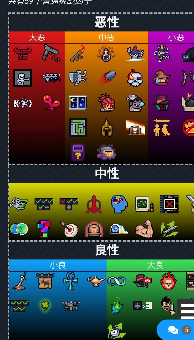 元气骑士3-6隐藏boss怎么解锁？挑战boss的必备条件！