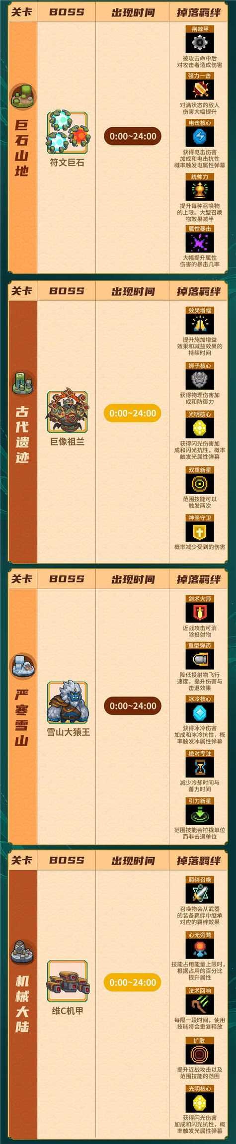 元气骑士3-6隐藏boss怎么解锁？挑战boss的必备条件！