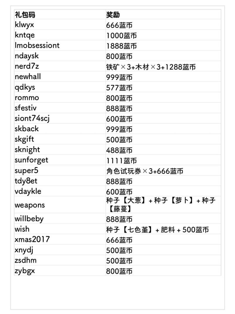 元气骑士最富礼包码更新！快来领取你的专属奖励！