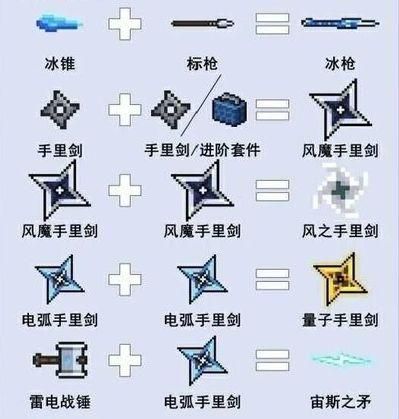 元气骑士武器合成大全：手把手教你打造强力武器！