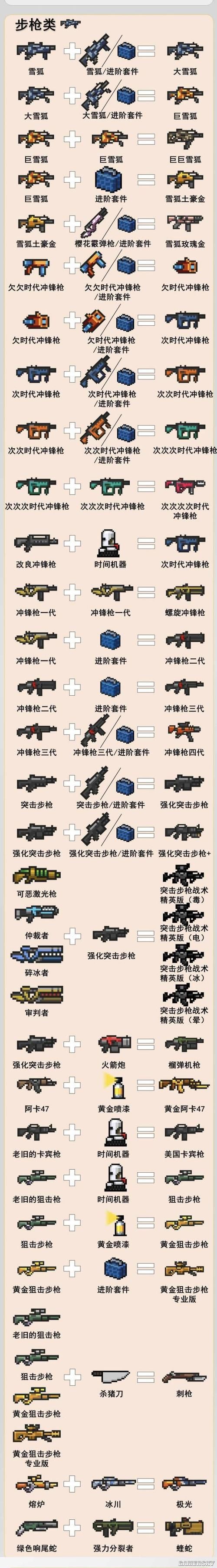 元气骑士武器合成大全：手把手教你打造强力武器！