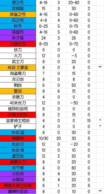 元气骑士武器推荐：这3把武器绝对不亏！