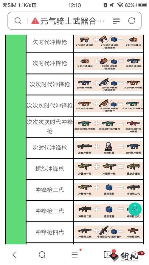 元气骑士武器选择攻略，告诉你哪个武器最厉害！