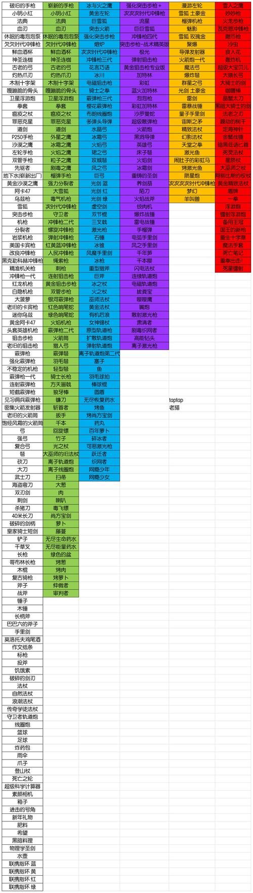元气骑士隐藏武器怎么获得？最新合成表分享！