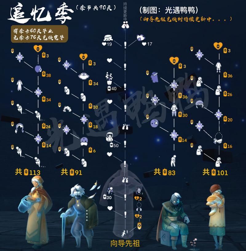 光遇先祖兑换图鉴大全！所有物品及价格一览！