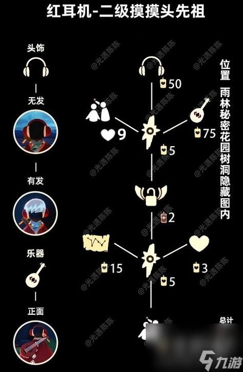 光遇先祖兑换表更新啦！快来看看都有哪些好东西！