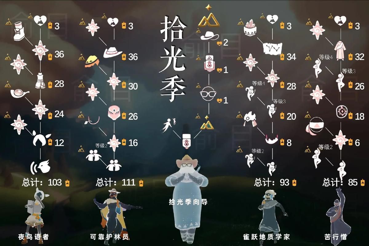 光遇先祖兑换表更新啦！快来看看都有哪些好东西！