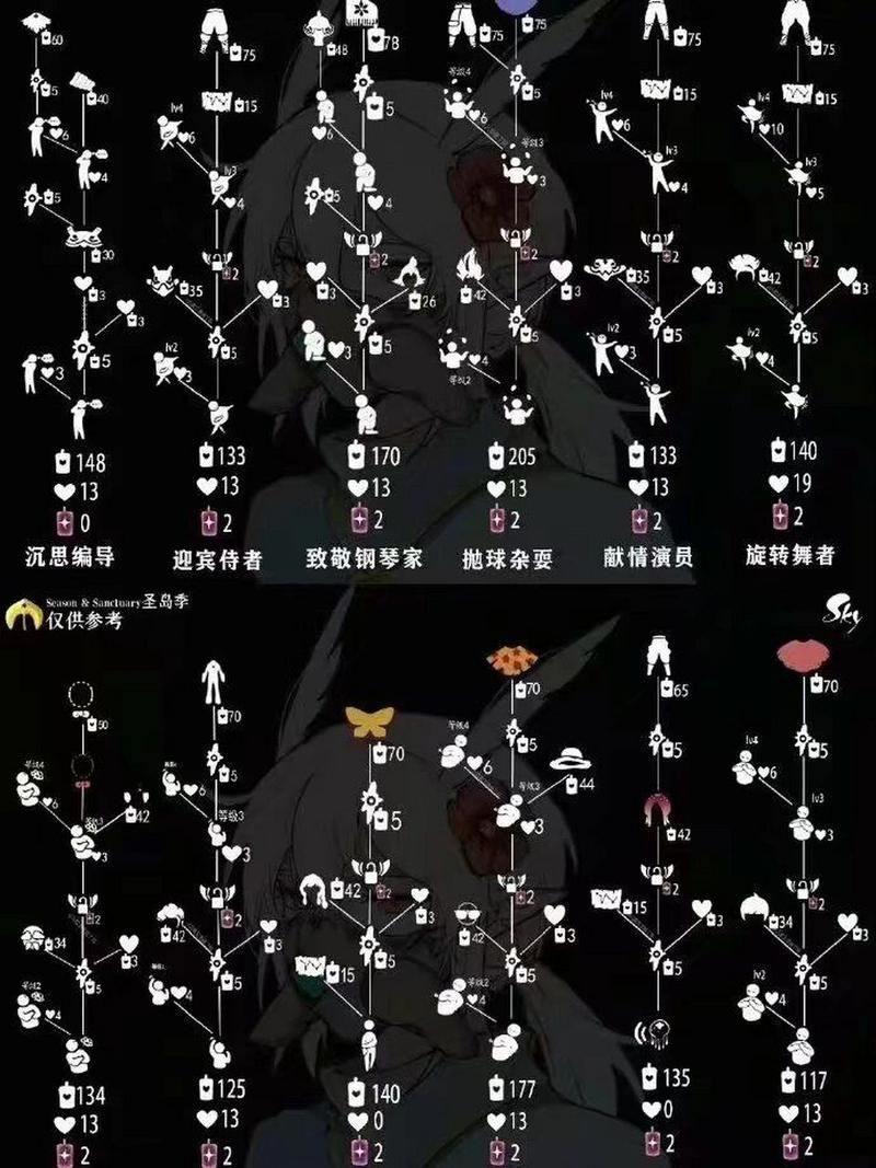 光遇先祖兑换表更新啦！快来看看都有哪些好东西！