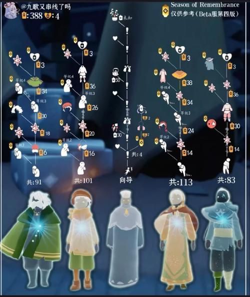 光遇复刻先祖兑换图，看看你需要多少蜡烛？
