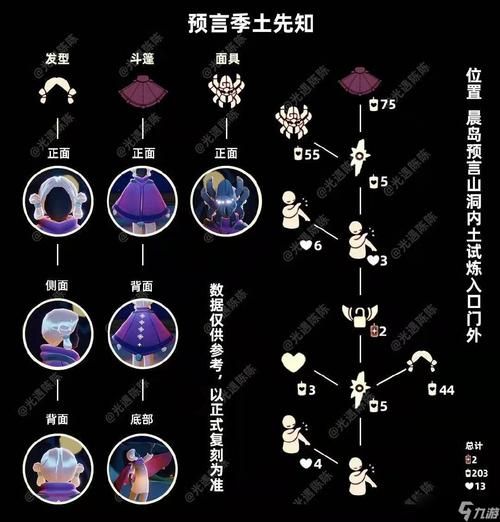 光遇复刻先祖兑换图，看看你需要多少蜡烛？