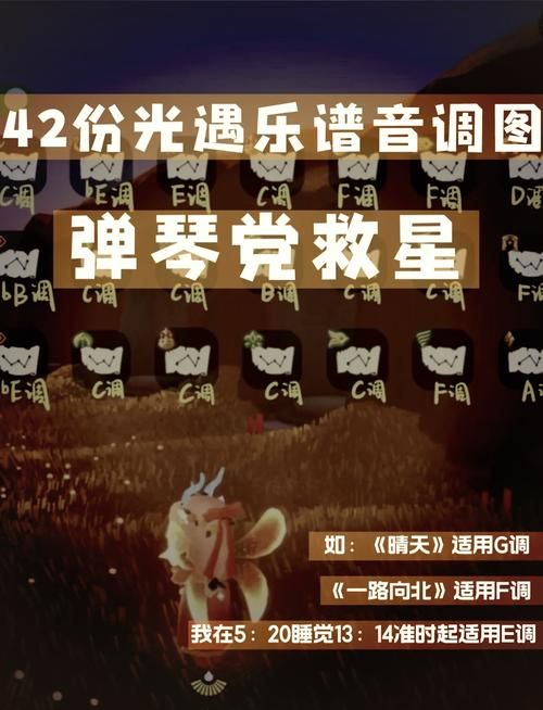 光遇大鱼钢琴谱怎么获得？快速获取乐谱的方法！