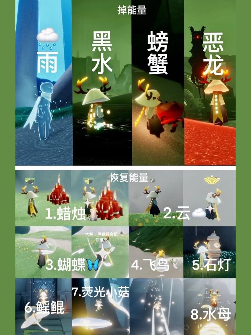 光遇怎么玩？新手保姆级教程一看就会！