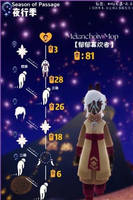 光遇旅行先祖在哪？最新位置攻略看这篇就够了！