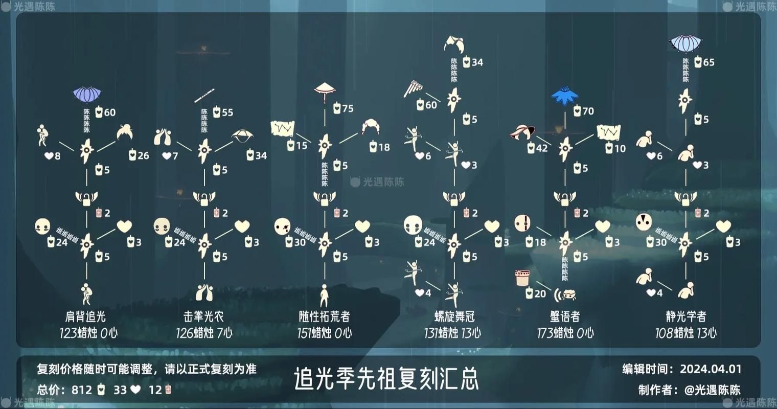 光遇霞谷先祖位置大全，再也不怕找不到了！