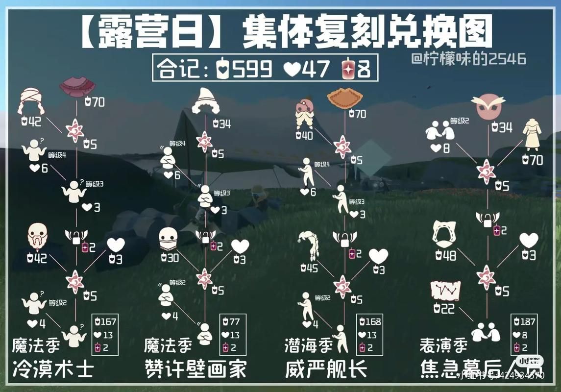 光遇霞谷毕业兑换图一览，毕业物品详细介绍！