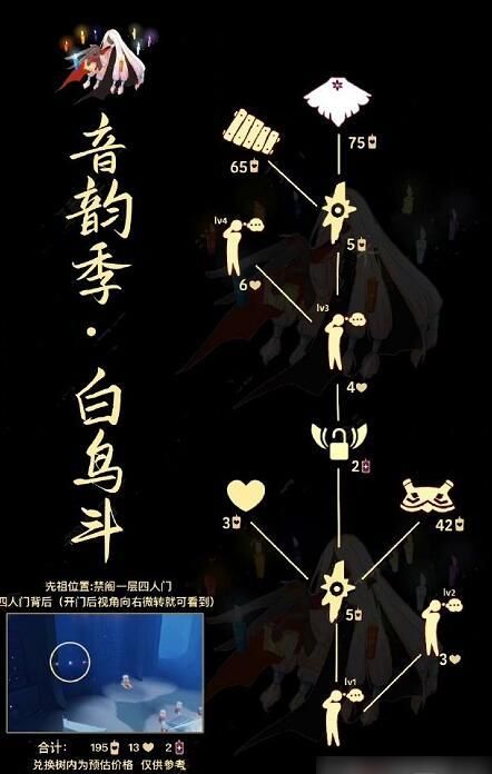 光遇霞谷毕业兑换图一览，毕业物品详细介绍！