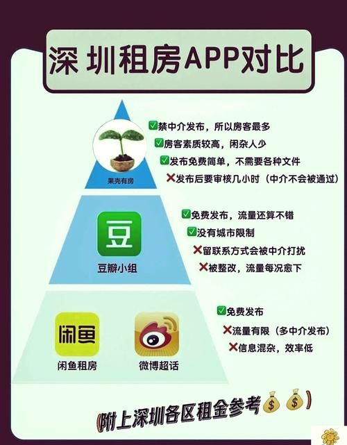 免中介租房app推荐：这几款app让你直接联系房东！
