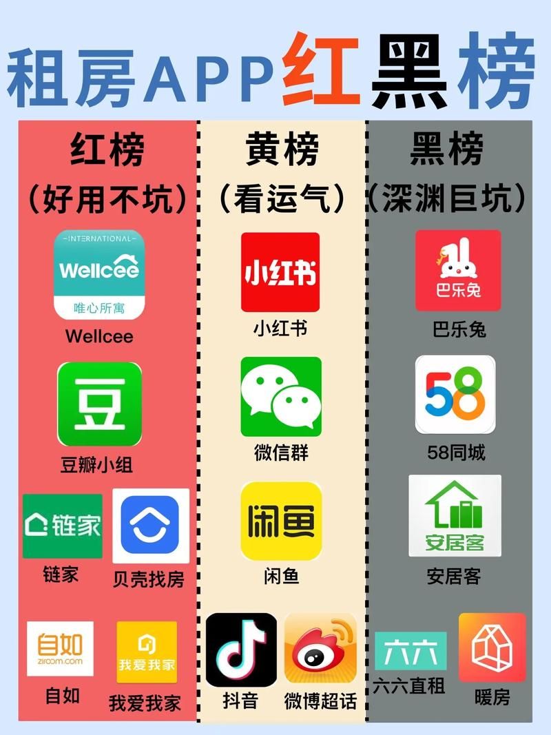 免中介租房app推荐：这几款app让你直接联系房东！