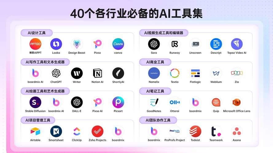 免费ai自动生成绘画软件推荐，这几个你用过吗？