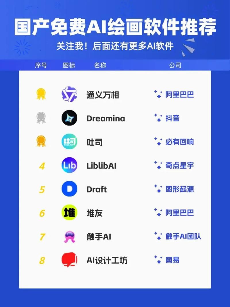 免费ai自动生成绘画软件推荐，这几个你用过吗？