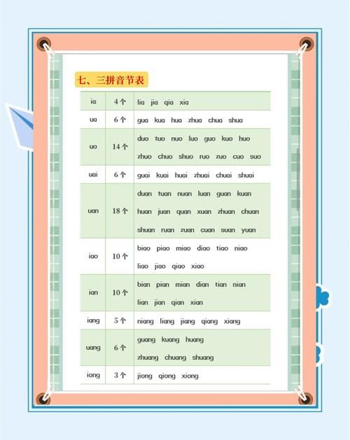 免费学拼音有什么好方法？这些技巧让学习更高效！