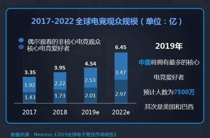 入坑电竞圈必看：lpl全称及赛事规则详解！