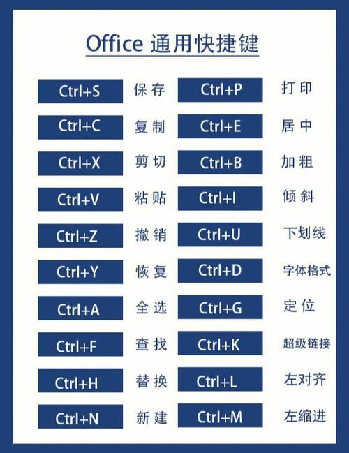 全屏快捷键是哪个？不同软件的全屏快捷键大全！