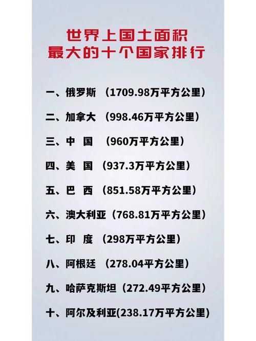 全球国家数量知多少？快来看看这个数字吧！