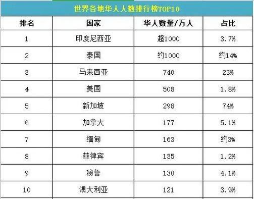全球国家数量知多少？快来看看这个数字吧！