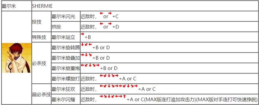 八神庵出招表太复杂？教你几招常用的必杀技！