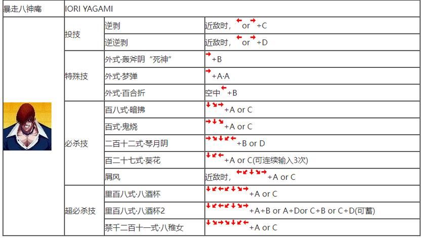 八神庵出招表太复杂？教你几招常用的必杀技！