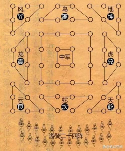 八门金锁阵的破解方法是什么？教你轻松应对！