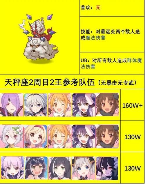 公主连结阵容推荐，不同时期强势阵容搭配攻略！