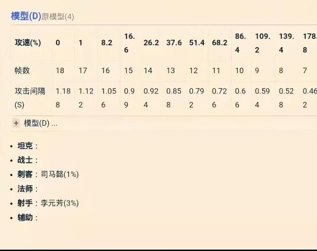 公孙离攻速阈值怎么算？简单易懂的计算方法！