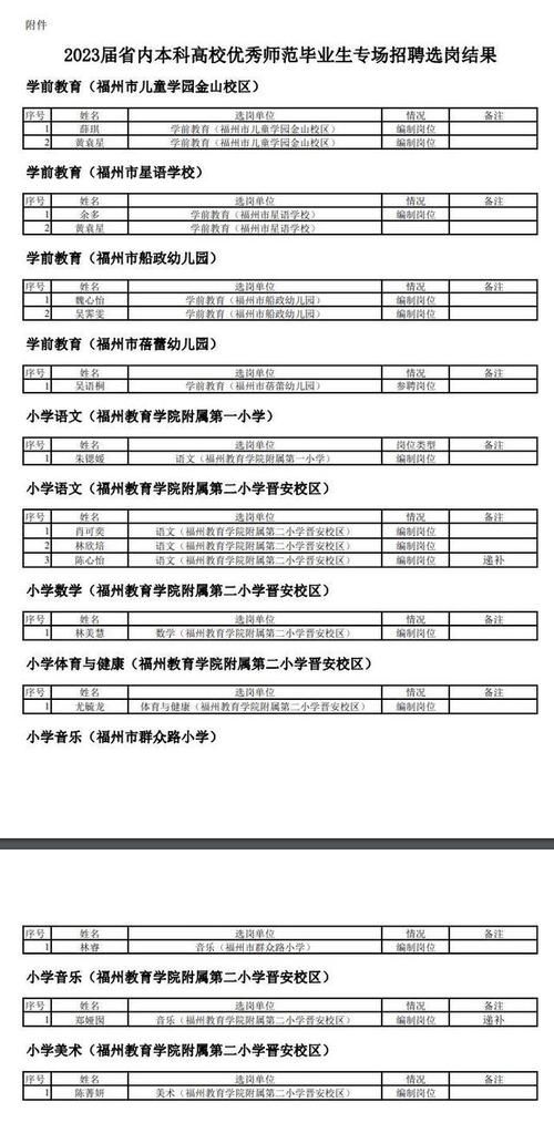 公示期一般几天？不同情况时间一样吗？