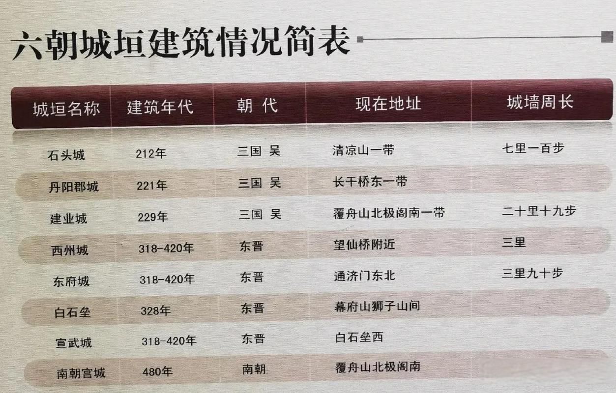 六朝古都是哪个城市？来这里感受历史的沉淀！