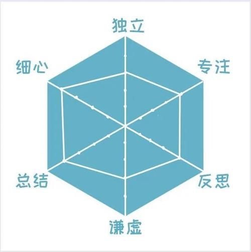 六边形战士是什么梗？为什么大家都喜欢这么说？